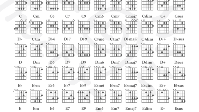 guitar-chord-chart