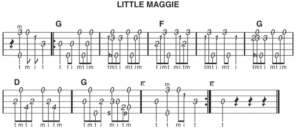 Free Banjo Tabs and Tablature Mixing A Band